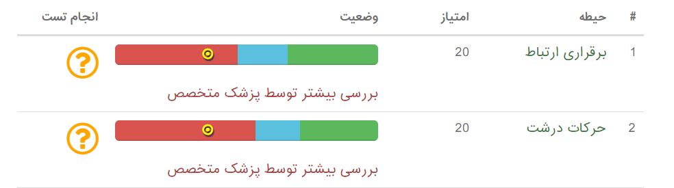 ninitest.com |      ASQانجام غربالگری و بررسی  تکاملی کودک بدون جدول نقاط برش :  ASQنحوه امتیاز دهی نهایی به پرسشنامه‌های کامل 