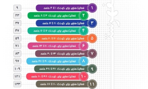 فرم تکامل دو ماهگی انلاین کودک در وب سایت نی نی تست ASQ